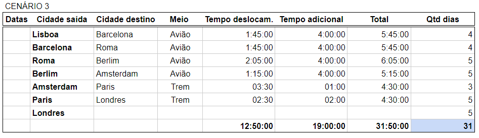 quantos_dias_ficar_em_print_planilha_4