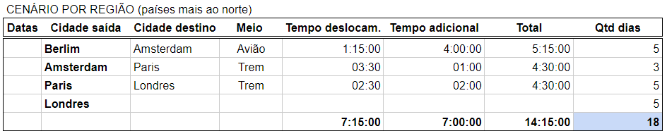 quantos_dias_ficar_em_print_planilha_5