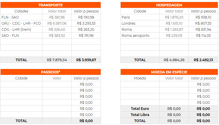 planejar_viagem_europa_print_planilha